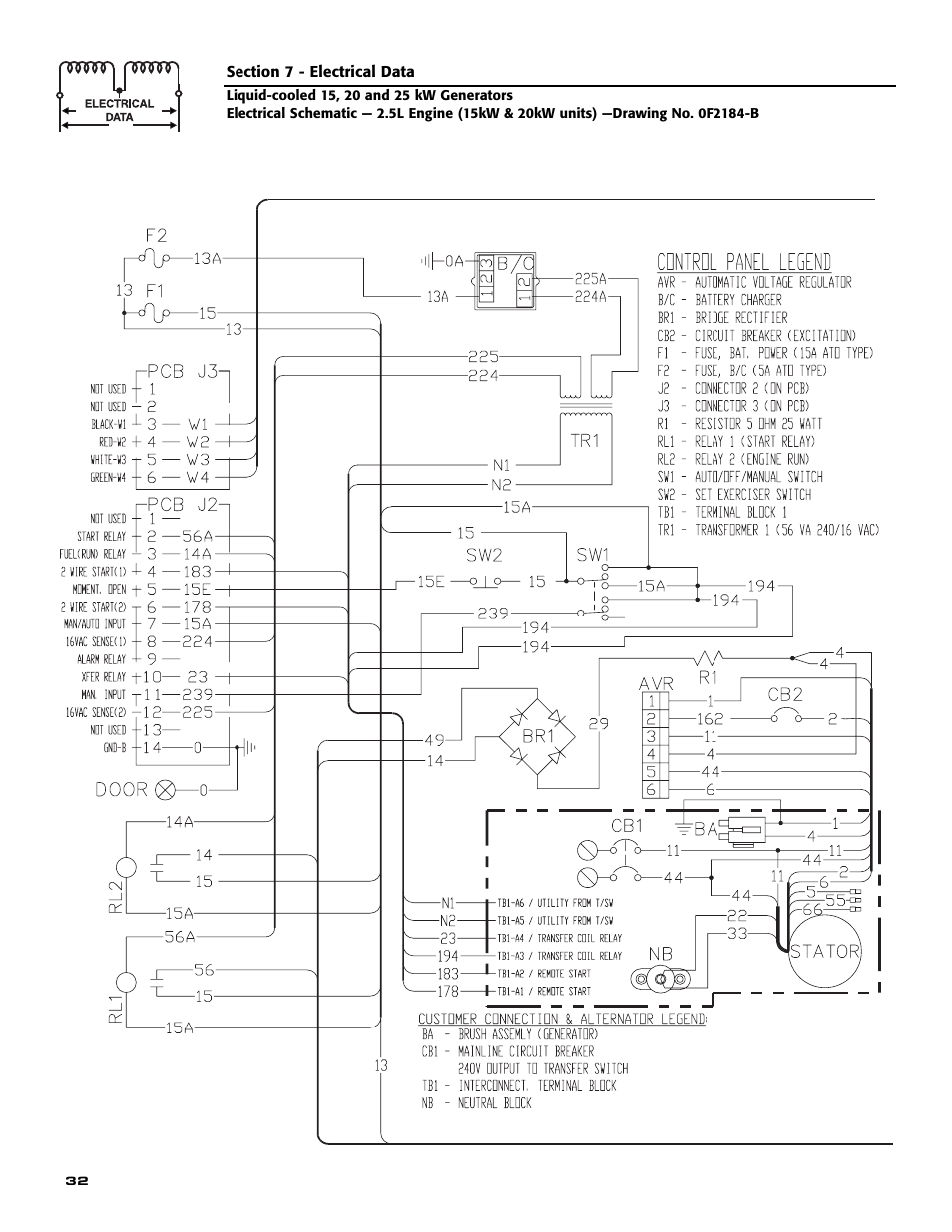 Generac 005030-0 User Manual | Page 34 / 60