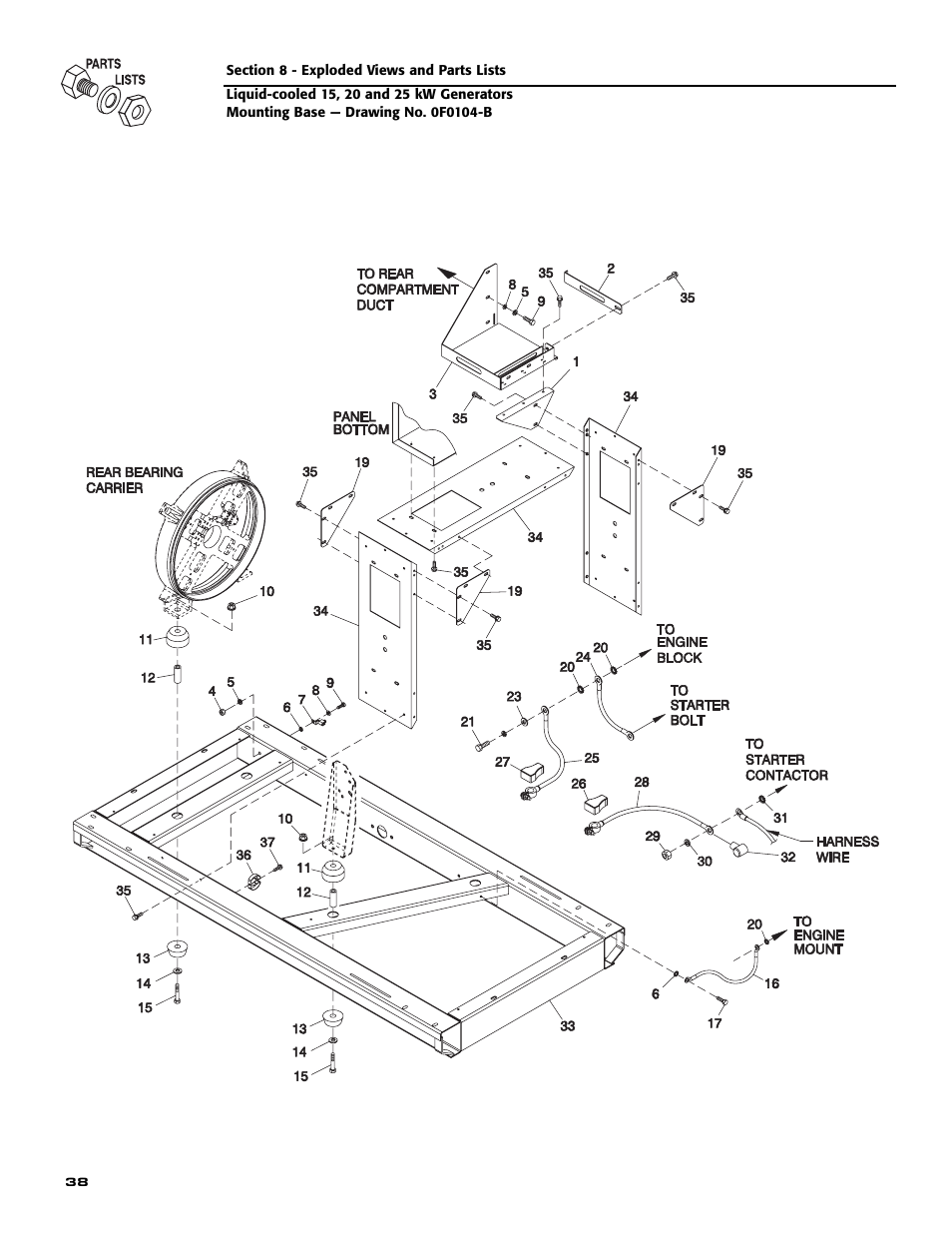 Generac 005030-0 User Manual | Page 40 / 60