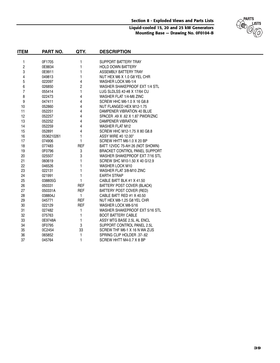 Generac 005030-0 User Manual | Page 41 / 60