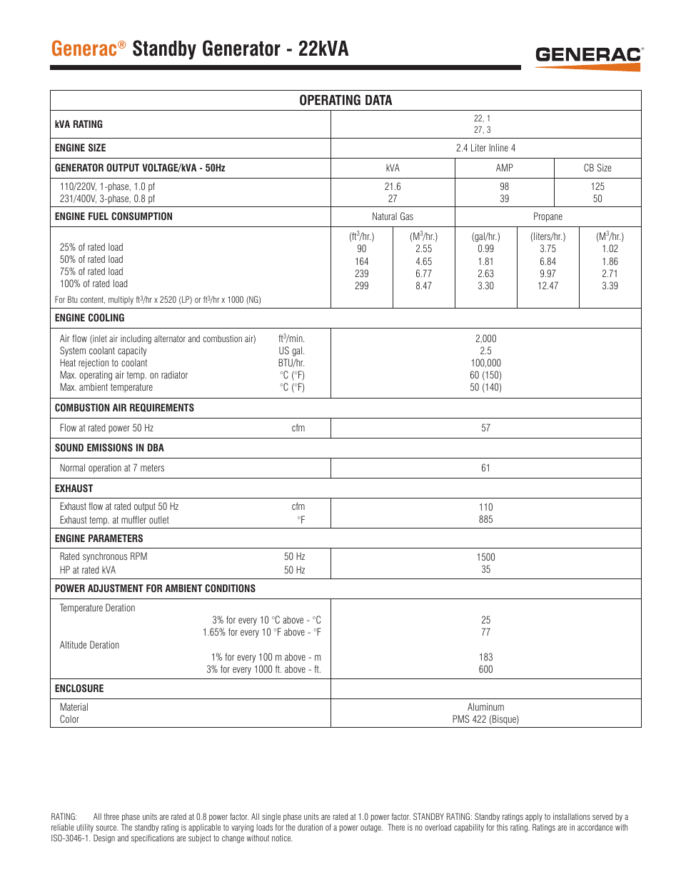 Generac, Standby generator - 22kva, Operating data | Generac Liquid-Cooled Engine Generator Sets 50Hz- Model QT02724RNAX - 27 kVA User Manual | Page 3 / 5