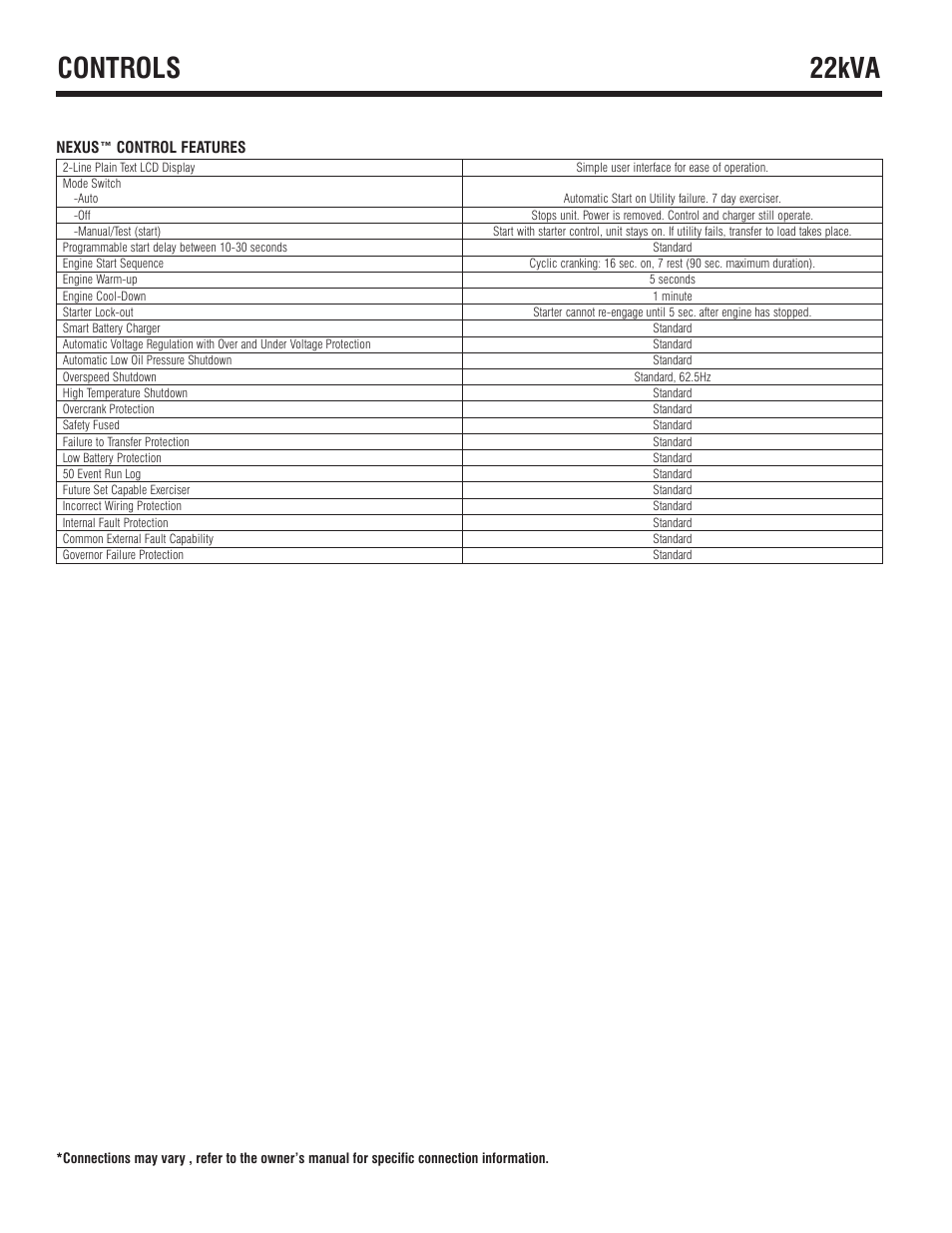 Controls, 22kva | Generac Liquid-Cooled Engine Generator Sets 50Hz- Model QT02724RNAX - 27 kVA User Manual | Page 4 / 5