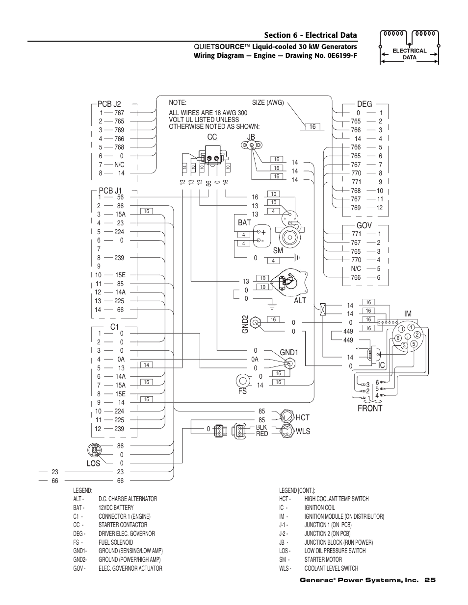 Generac 004917-5 User Manual | Page 27 / 48