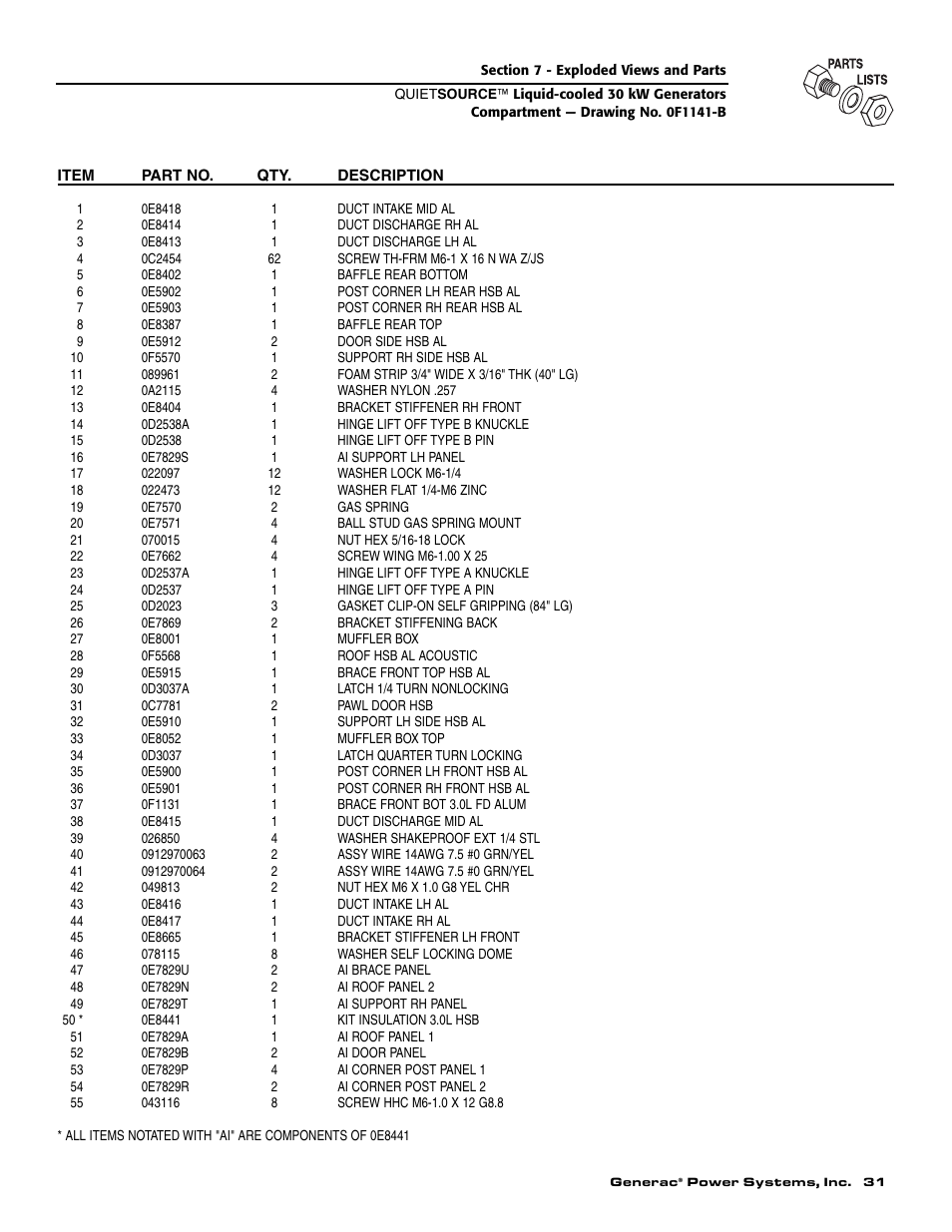 Generac 004917-5 User Manual | Page 33 / 48