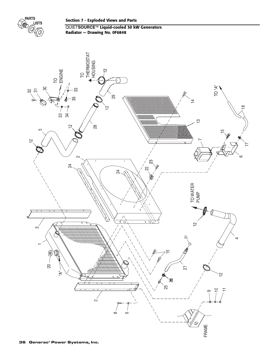 Generac 004917-5 User Manual | Page 38 / 48