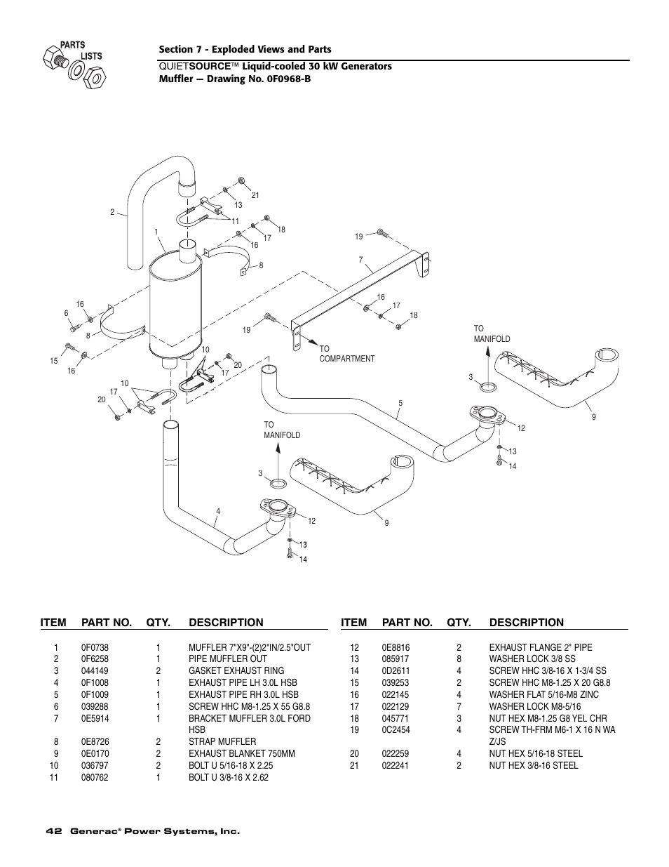 Generac 004917-5 User Manual | Page 44 / 48