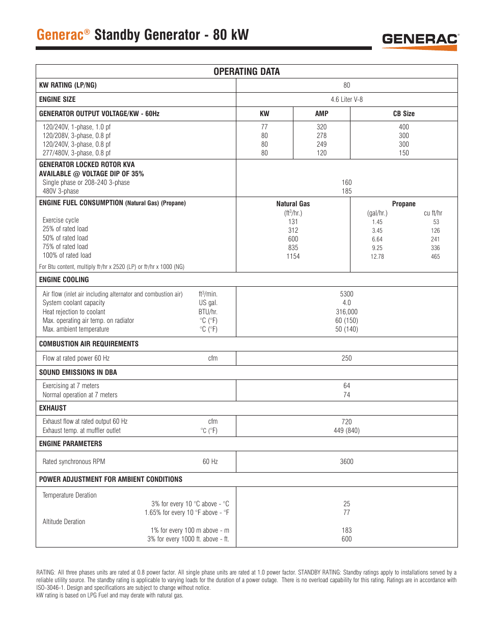 Generac, Standby generator - 80 kw, Operating data | Generac QT080 User Manual | Page 3 / 6