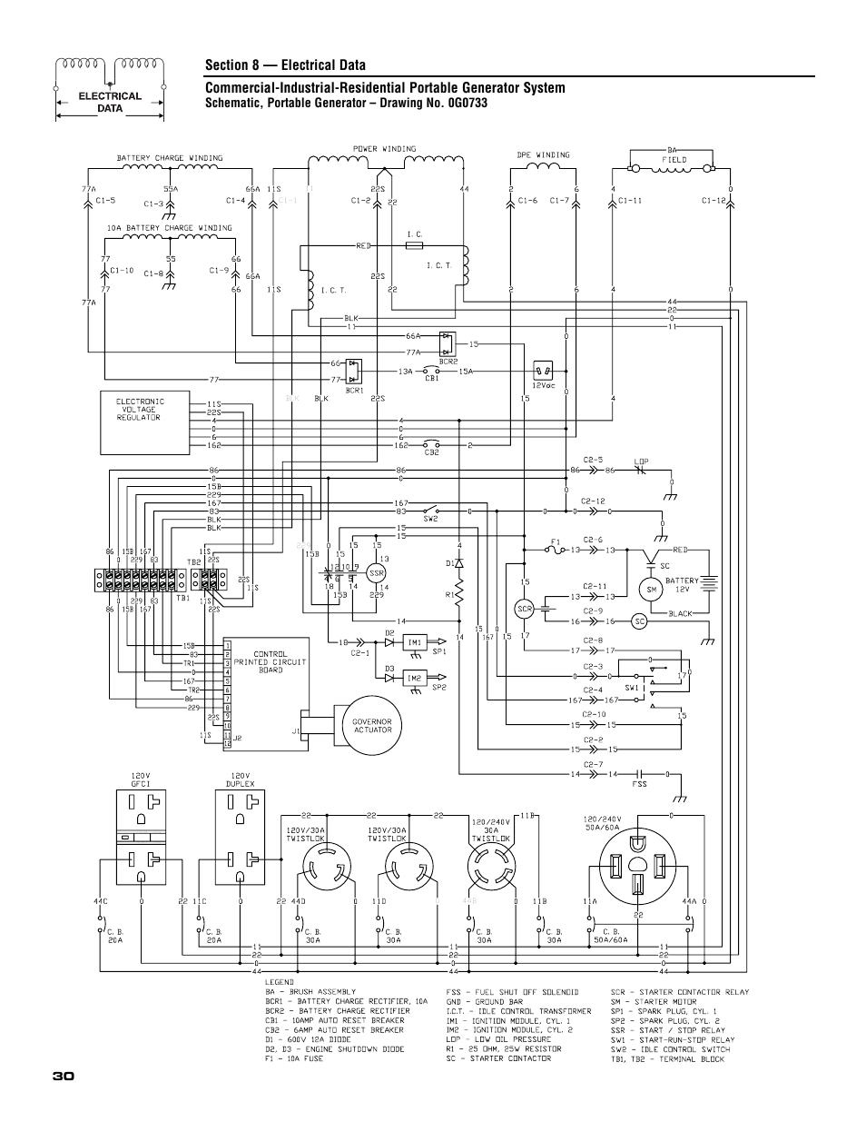 Generac 005308-0 User Manual | Page 32 / 48