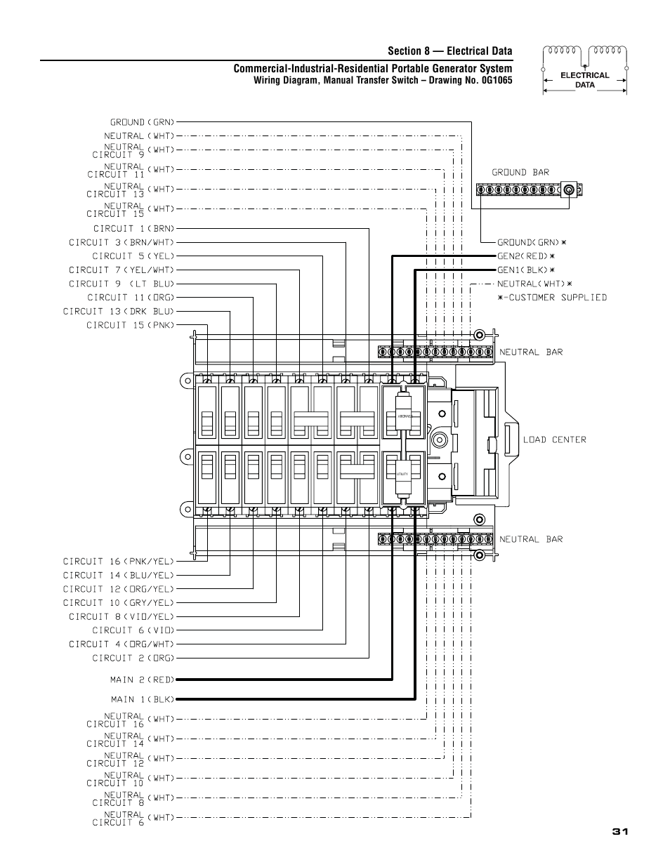 Generac 005308-0 User Manual | Page 33 / 48