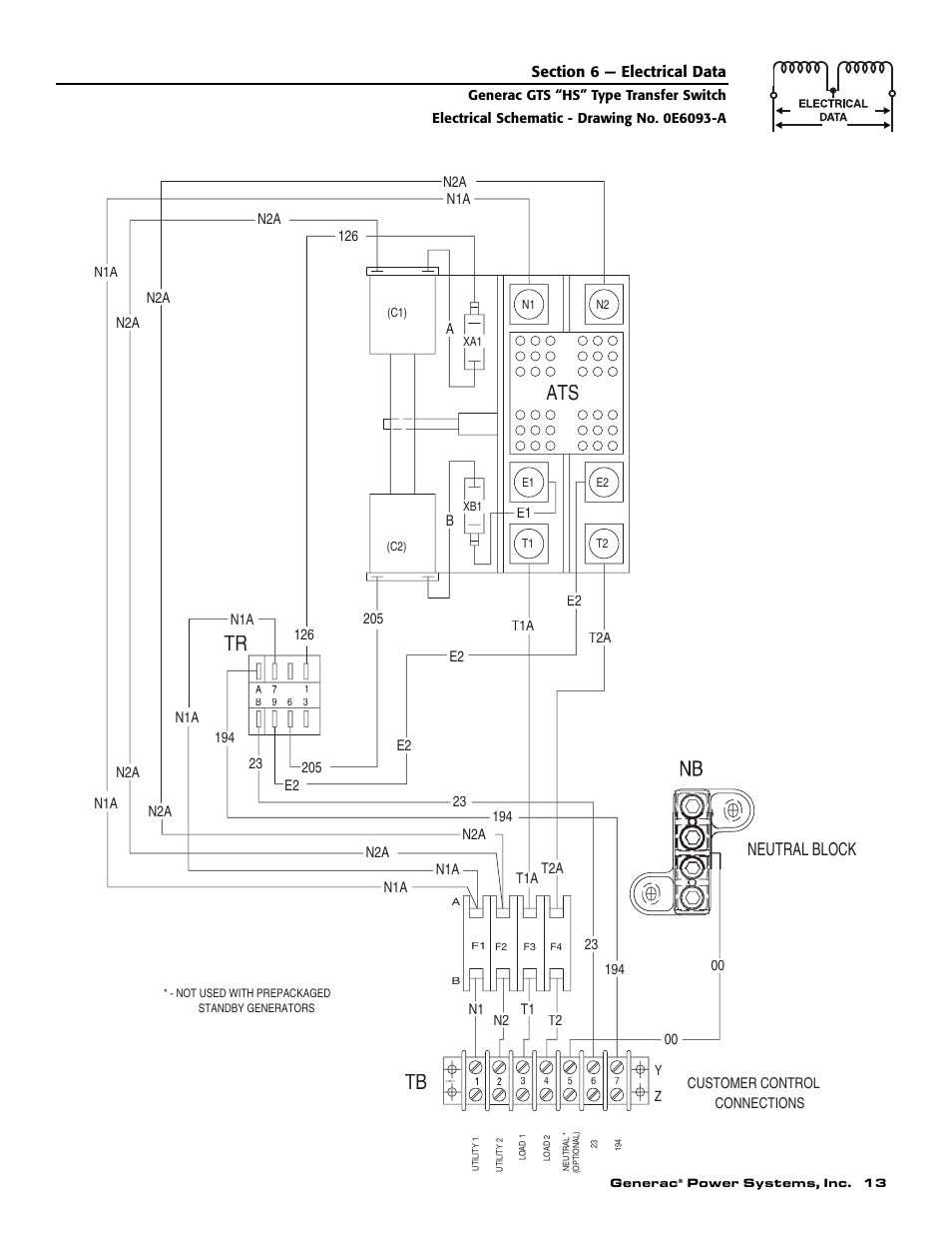 Neutral block | Generac 004678-2 User Manual | Page 15 / 20