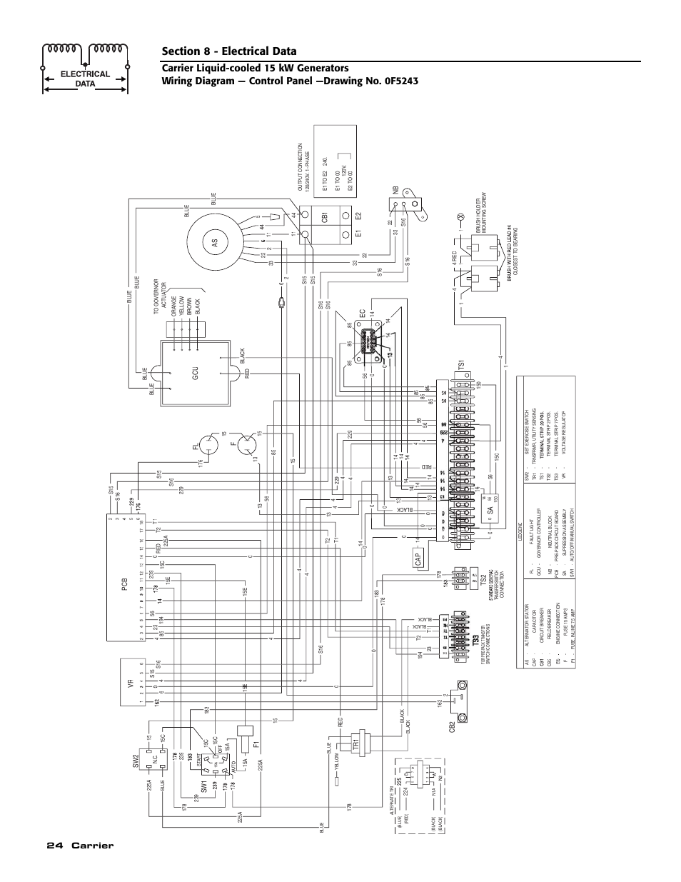 24 carrier | Generac ASPAS1CCL015 User Manual | Page 26 / 48