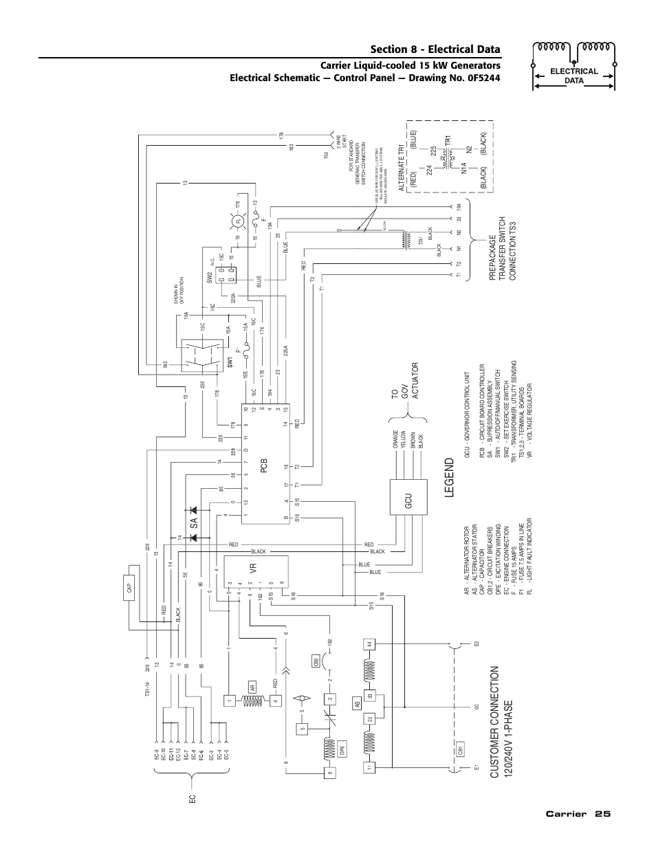 Le g end, Cus t o mer co nne c ti o n, Carrier 25 | Vr pc b | Generac ASPAS1CCL015 User Manual | Page 27 / 48