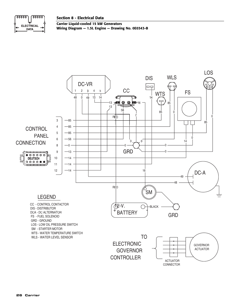 Dc-vr, Dc-a, Dis wls | Generac ASPAS1CCL015 User Manual | Page 28 / 48