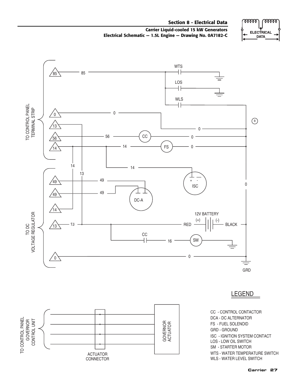 Legend | Generac ASPAS1CCL015 User Manual | Page 29 / 48