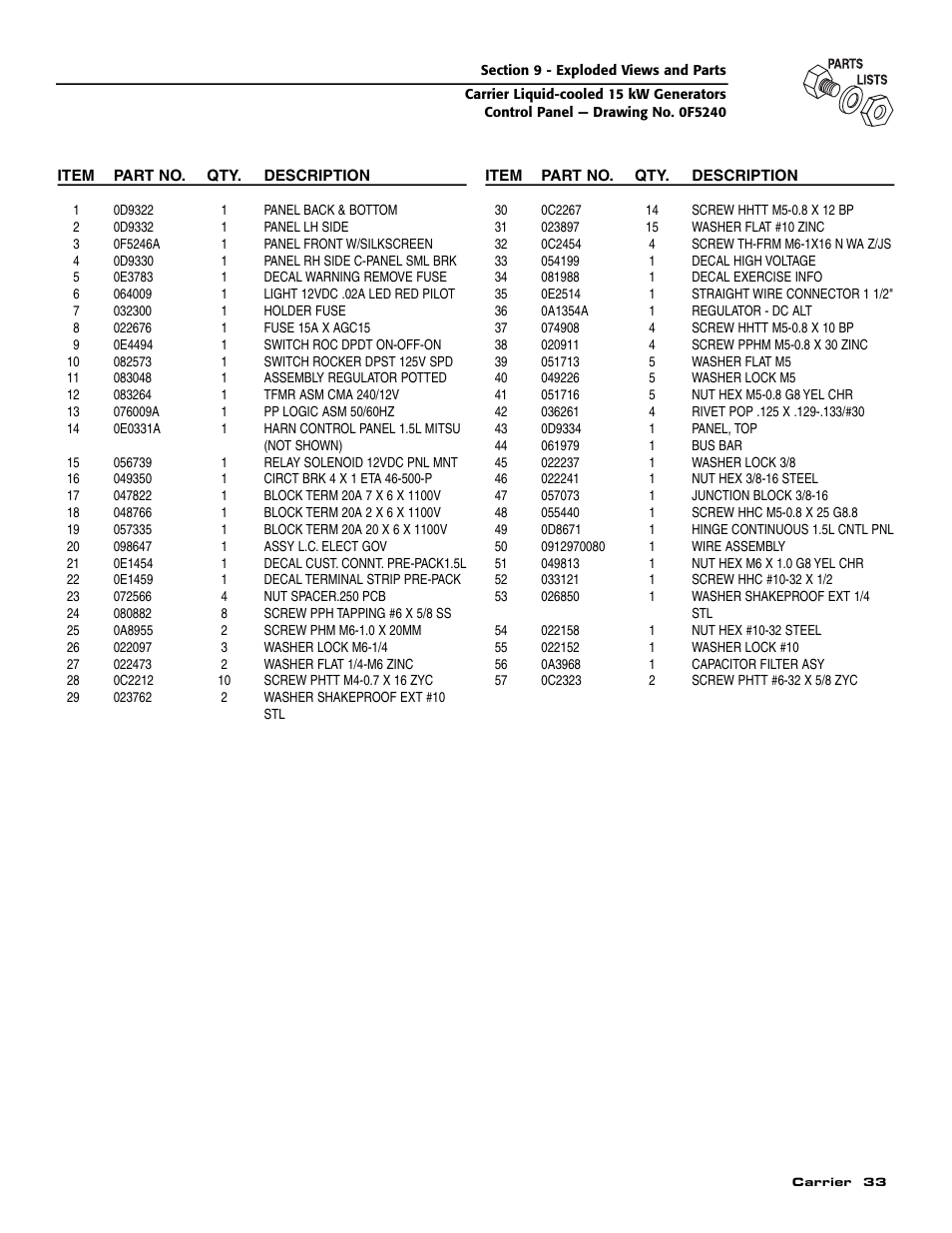 Generac ASPAS1CCL015 User Manual | Page 35 / 48