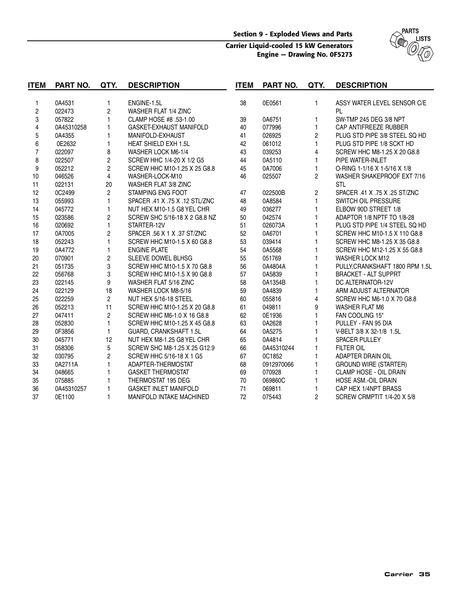 Generac ASPAS1CCL015 User Manual | Page 37 / 48