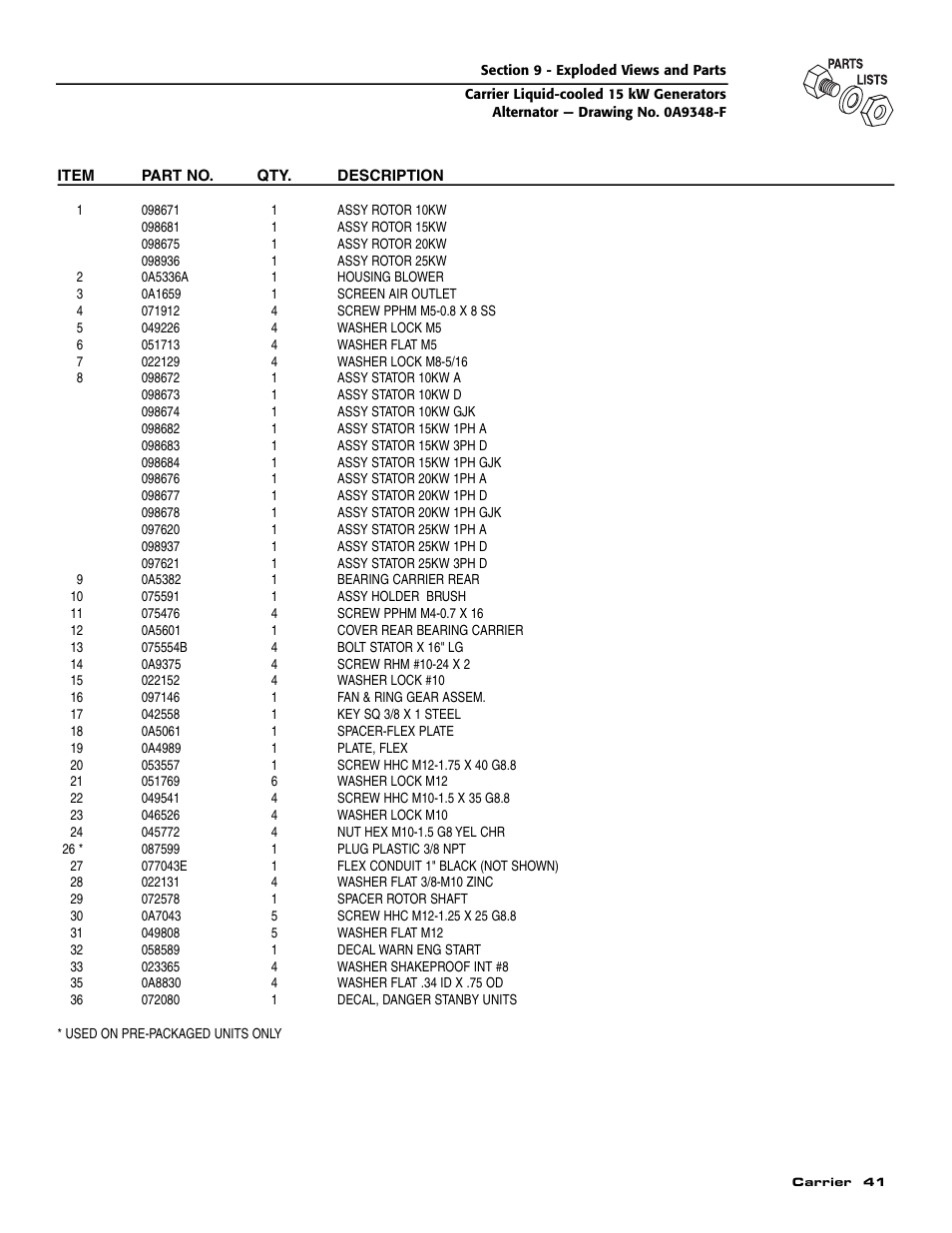 Generac ASPAS1CCL015 User Manual | Page 43 / 48