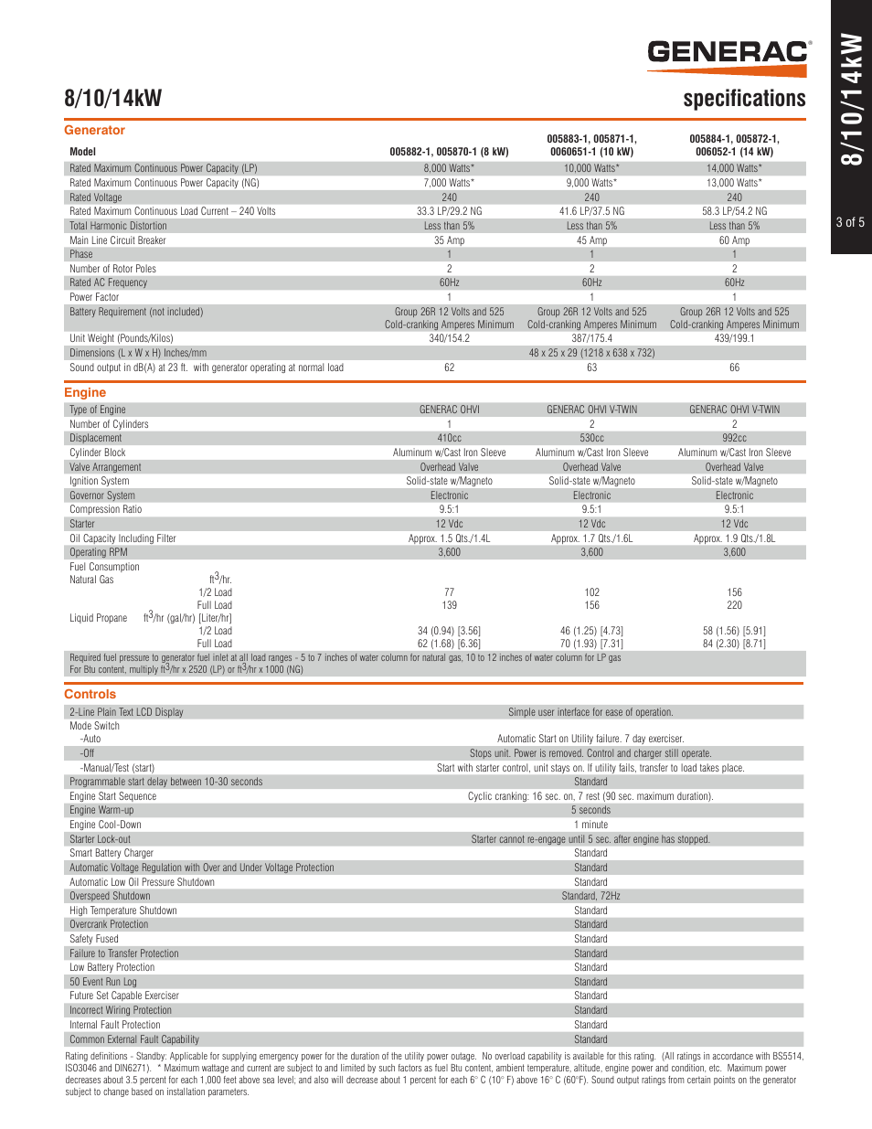 Generac Guardian Series Residential Standby Generators Air Cooled Gase Engine 005883-1 User Manual | Page 3 / 5