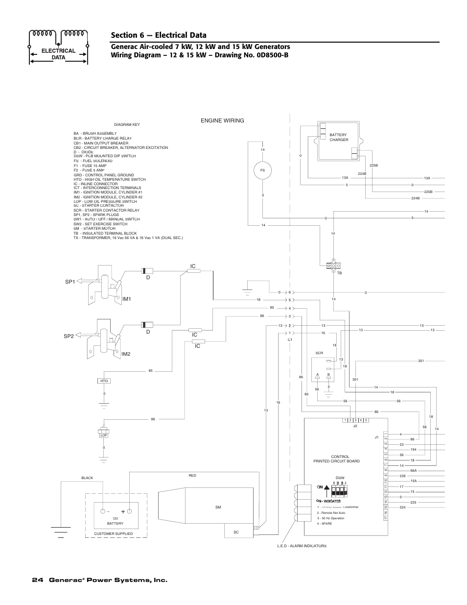 24 generac, Power systems, inc, Engine wiring | Generac 04673-2 User Manual | Page 26 / 56