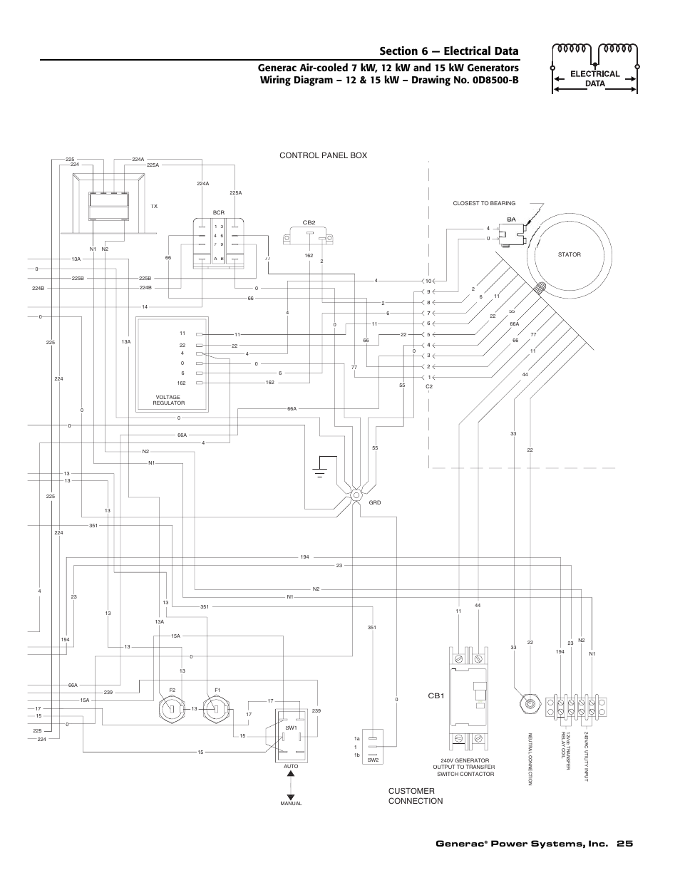 Generac, Power systems, inc. 25, Connection customer | Control panel box | Generac 04673-2 User Manual | Page 27 / 56