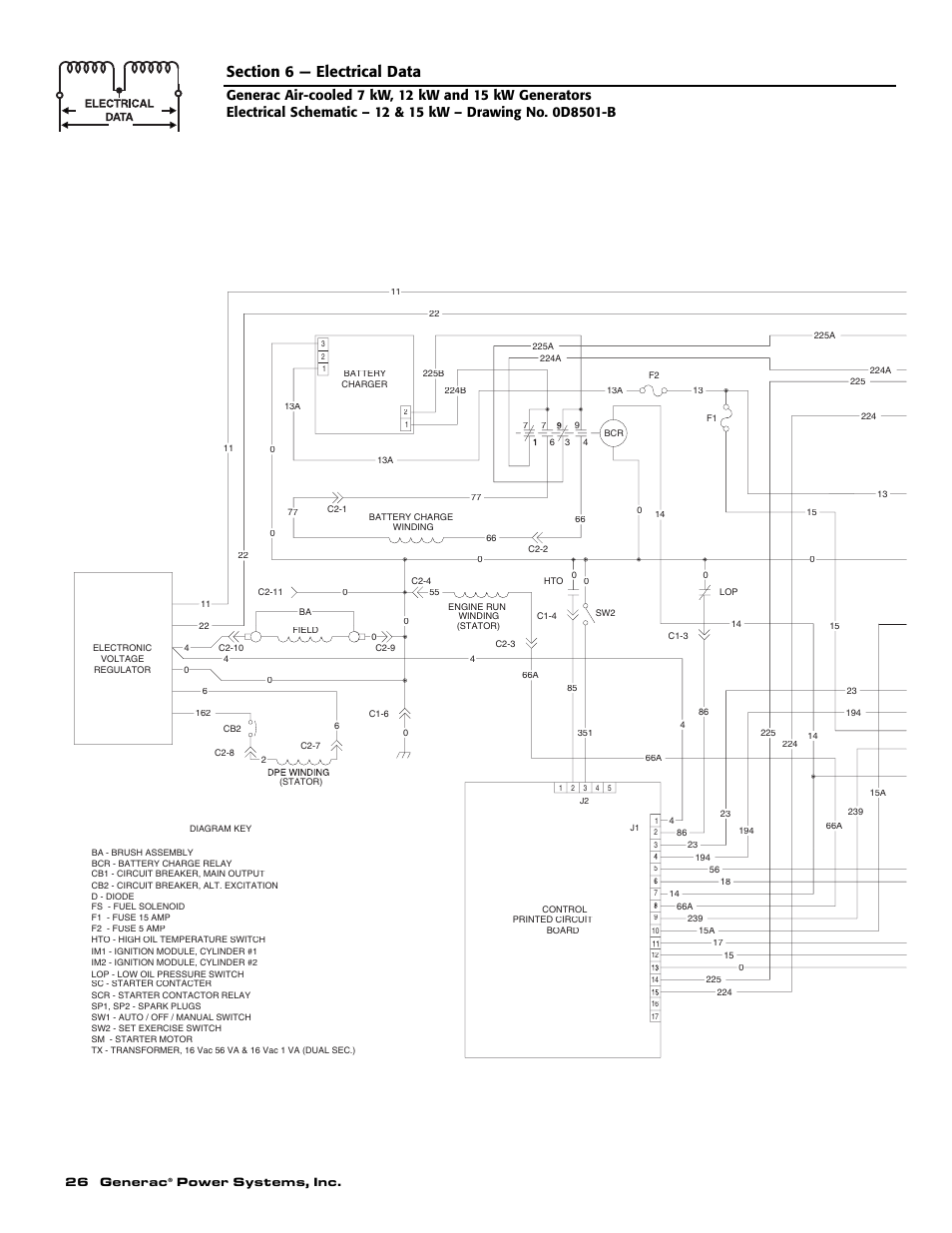 Generac 04673-2 User Manual | Page 28 / 56