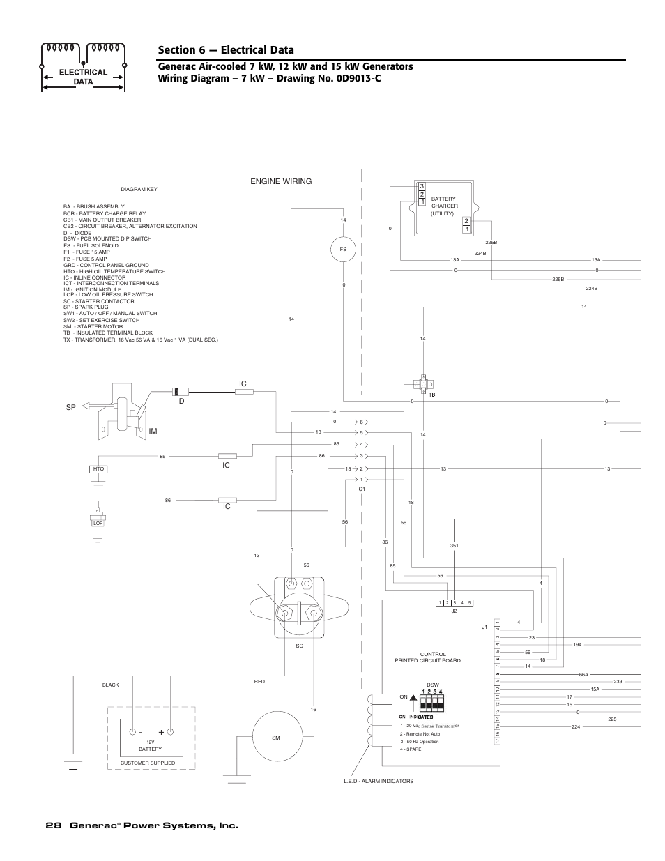 28 generac, Power systems, inc, Engine wiring | Generac 04673-2 User Manual | Page 30 / 56