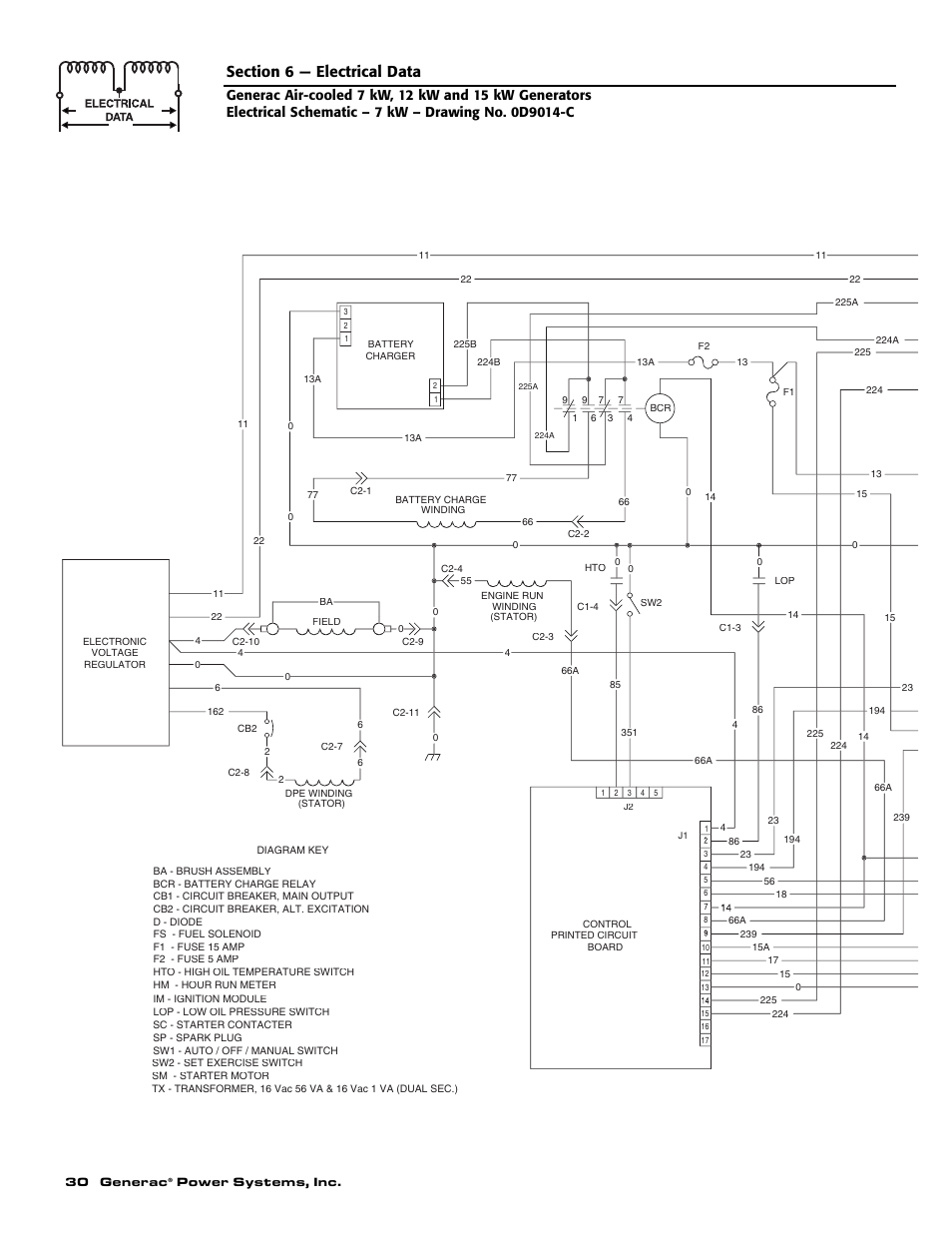 Generac 04673-2 User Manual | Page 32 / 56
