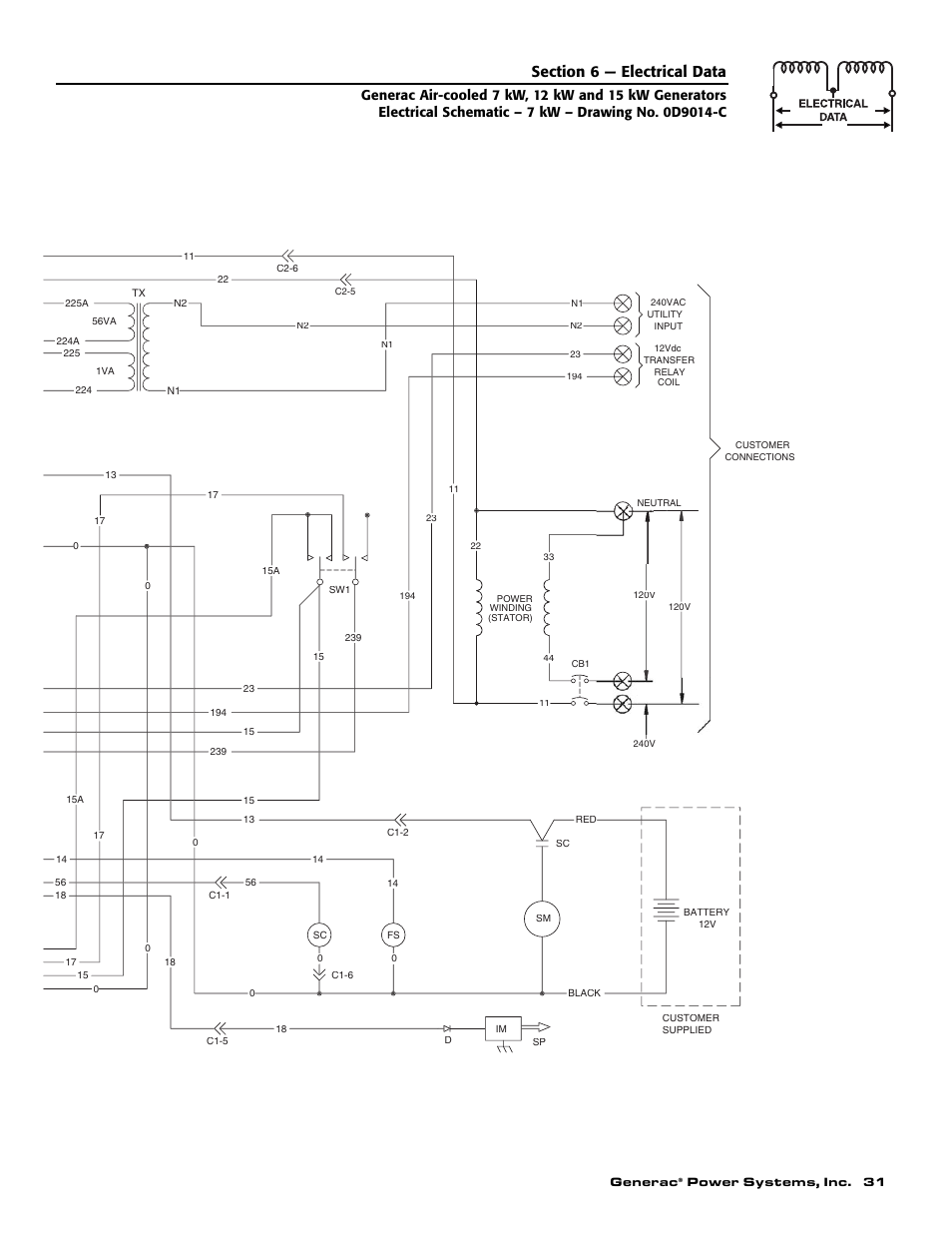 Generac 04673-2 User Manual | Page 33 / 56