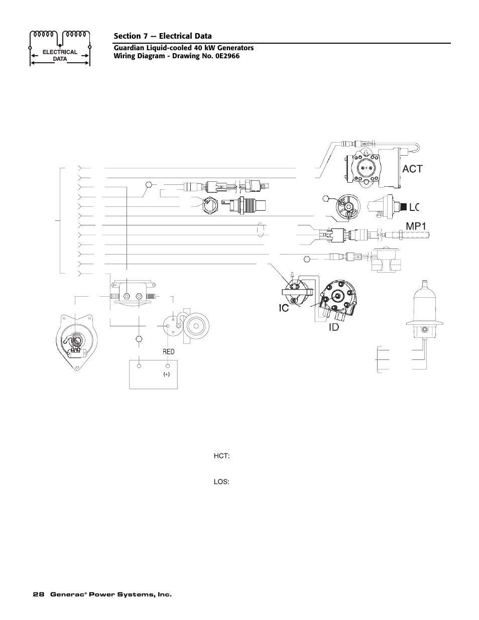 Ec1 os * * fs | Generac 0043736 User Manual | Page 30 / 64