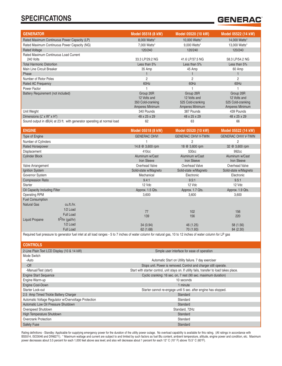 Specifications | Generac STANDBY GENERATORS 005518-1 User Manual | Page 3 / 4