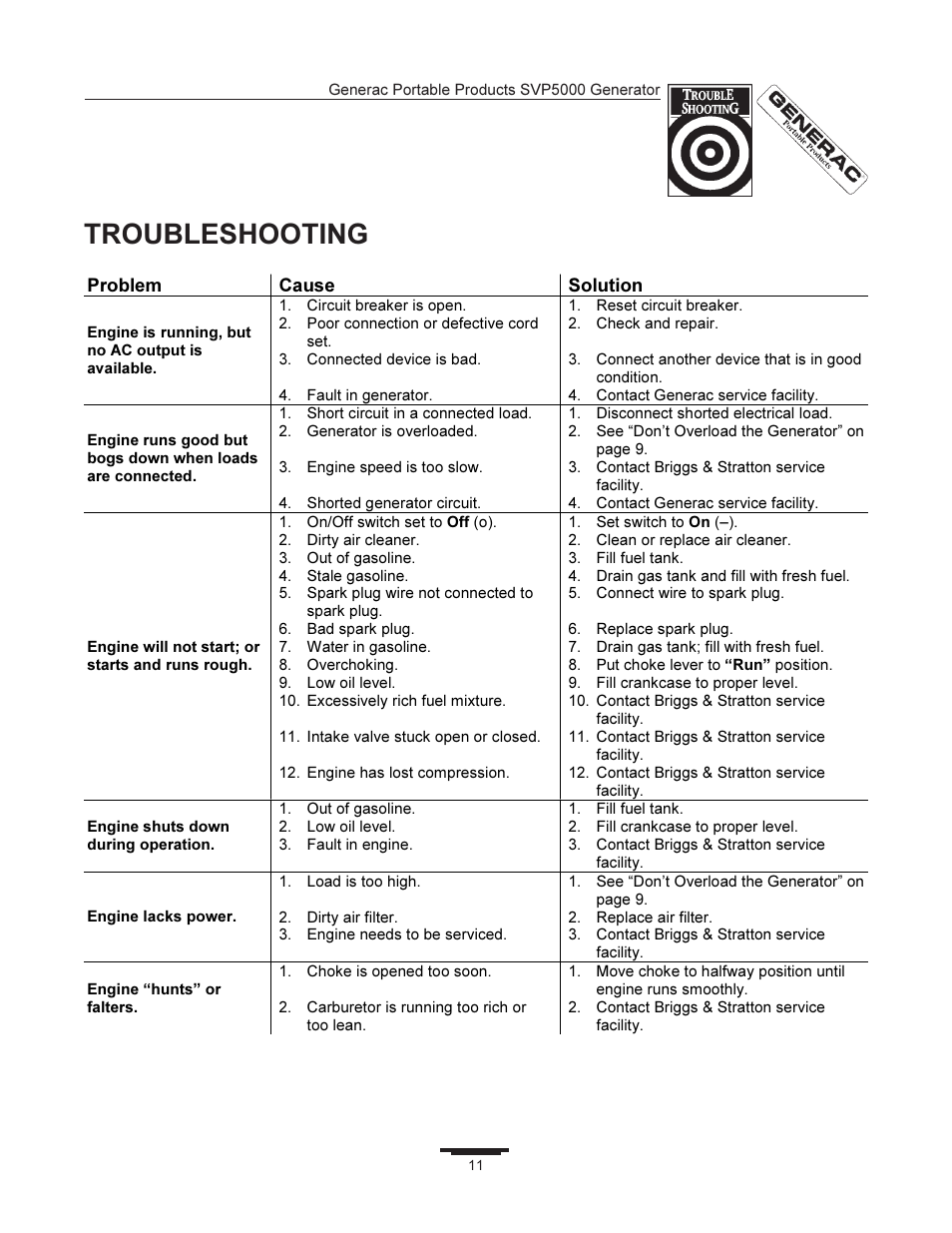 Troubleshooting | Generac SVP5000 97193 User Manual | Page 11 / 16