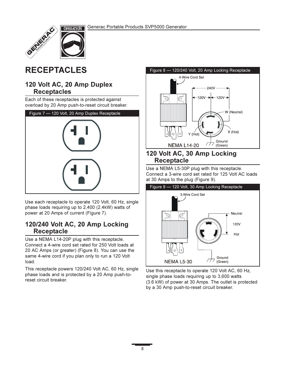 Receptacles | Generac SVP5000 97193 User Manual | Page 8 / 16