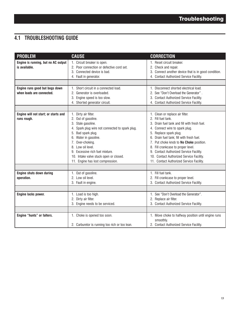 Troubleshooting, 1 troubleshooting guide | Generac GP 3250 Portable Generator 005982-0 User Manual | Page 15 / 20