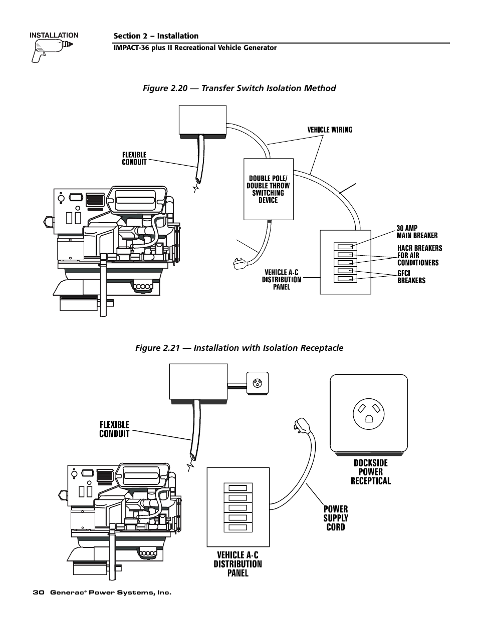 Generac 00941-3 User Manual | Page 32 / 52
