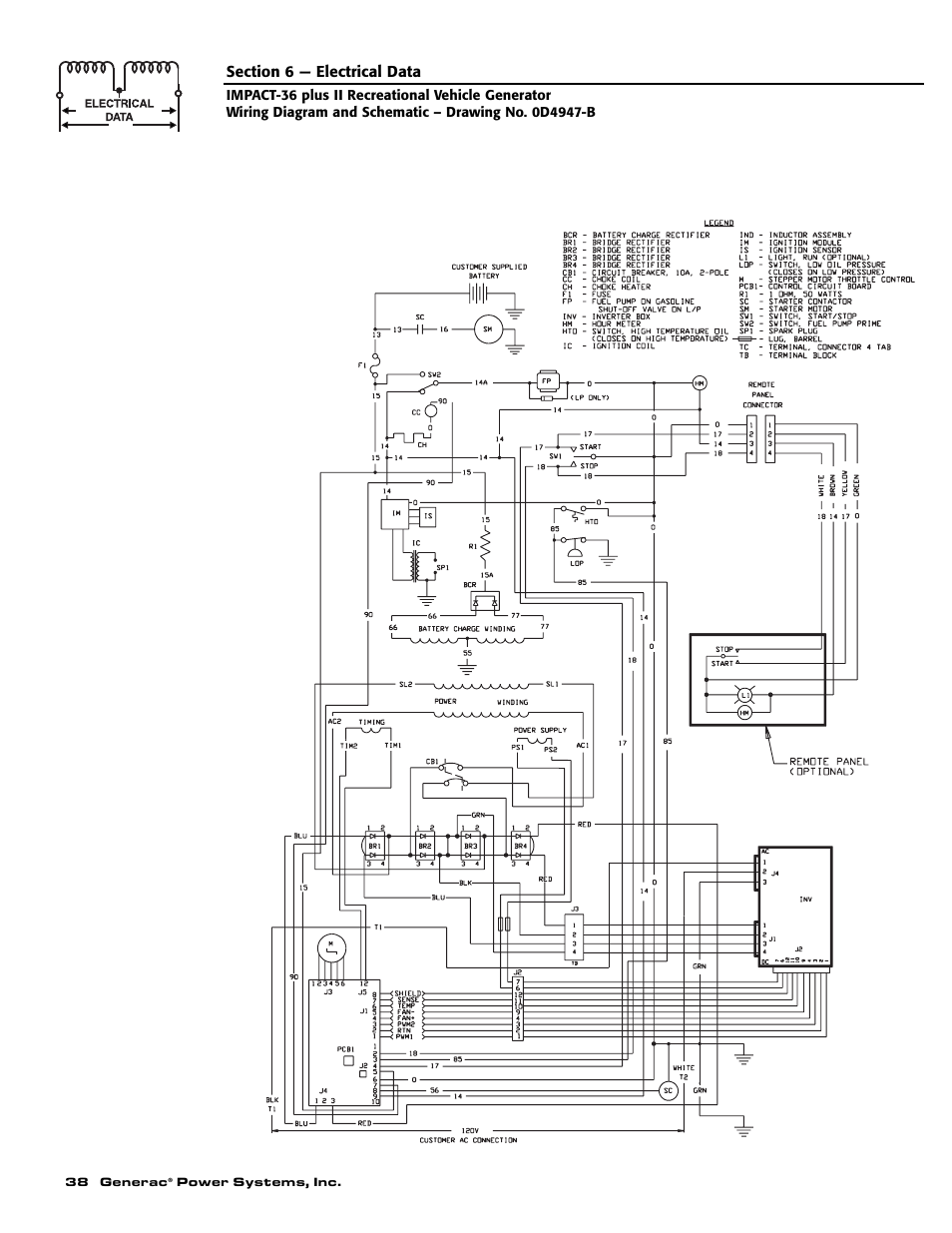 Generac 00941-3 User Manual | Page 40 / 52