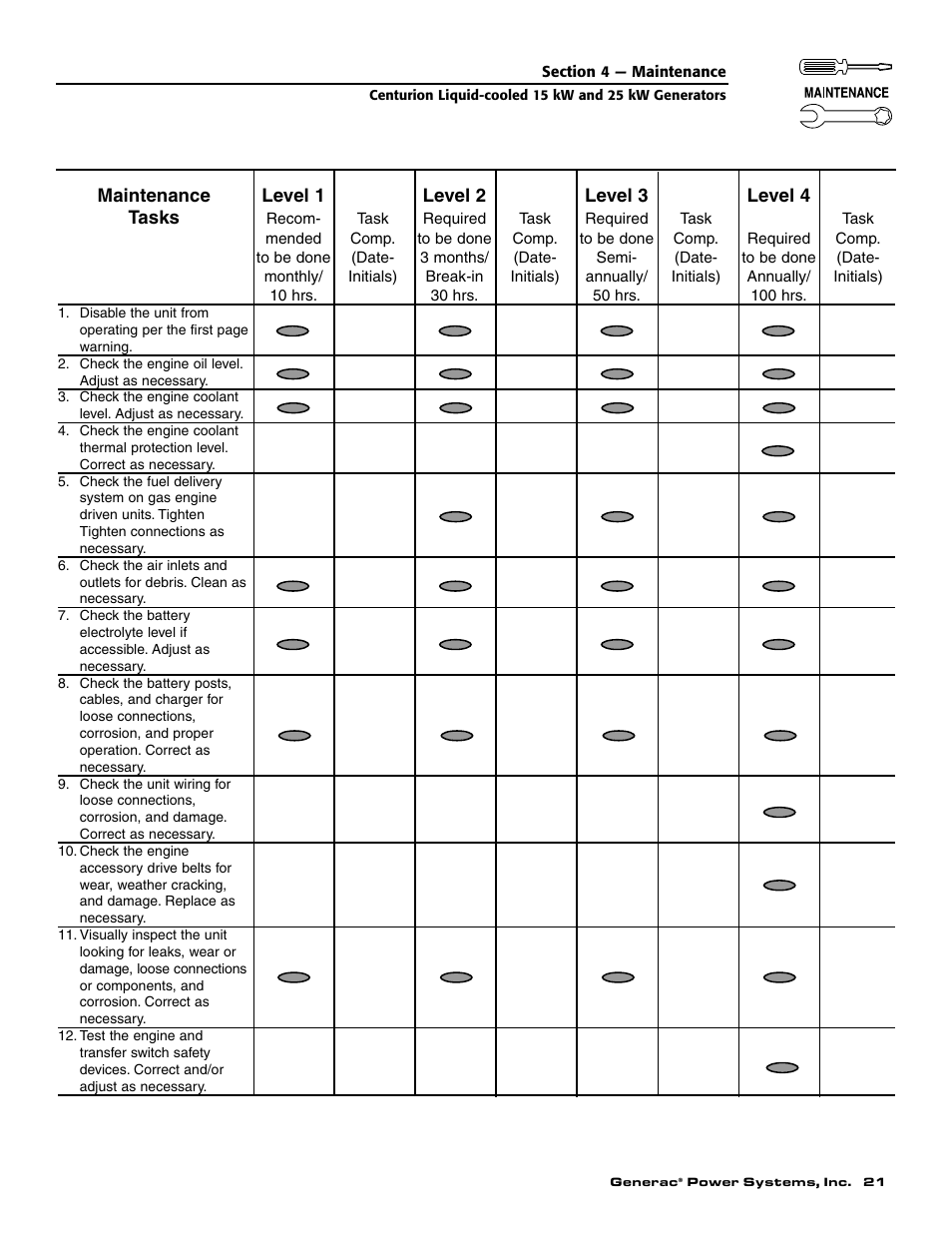 Generac 004912-0 User Manual | Page 23 / 52