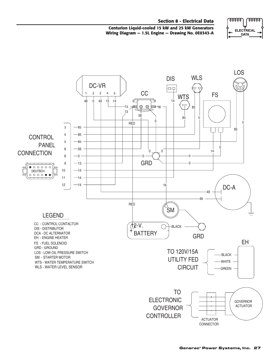Sm cc, Dc-vr dc-a dis fs | Generac 004912-0 User Manual | Page 29 / 52