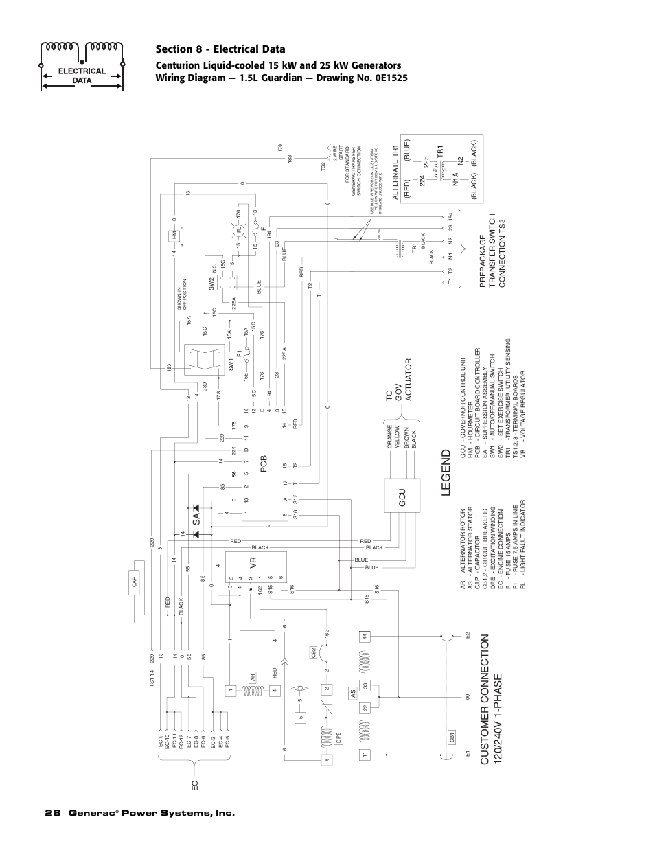 Le g end, 28 generac, Power systems, inc | Pc b | Generac 004912-0 User Manual | Page 30 / 52