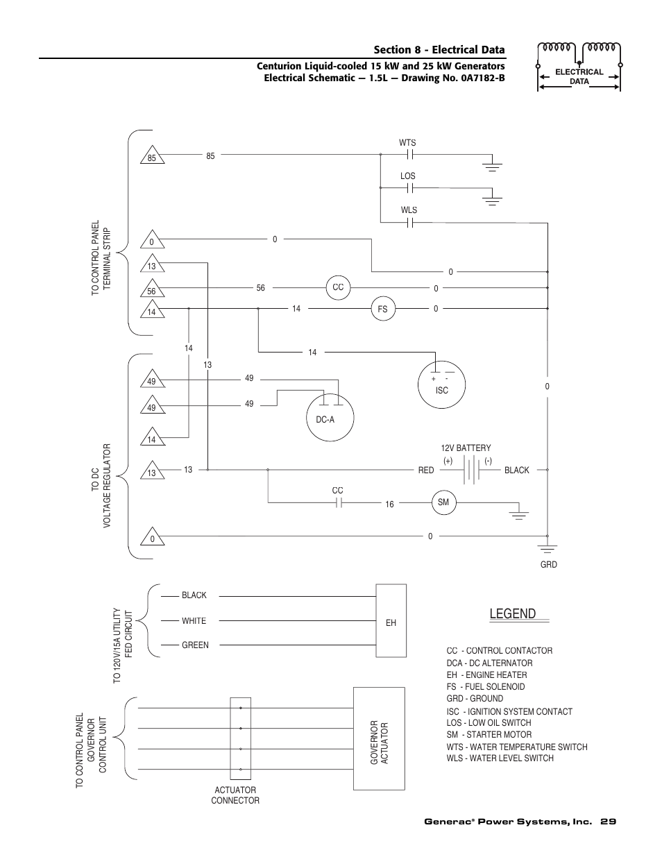 Legend | Generac 004912-0 User Manual | Page 31 / 52