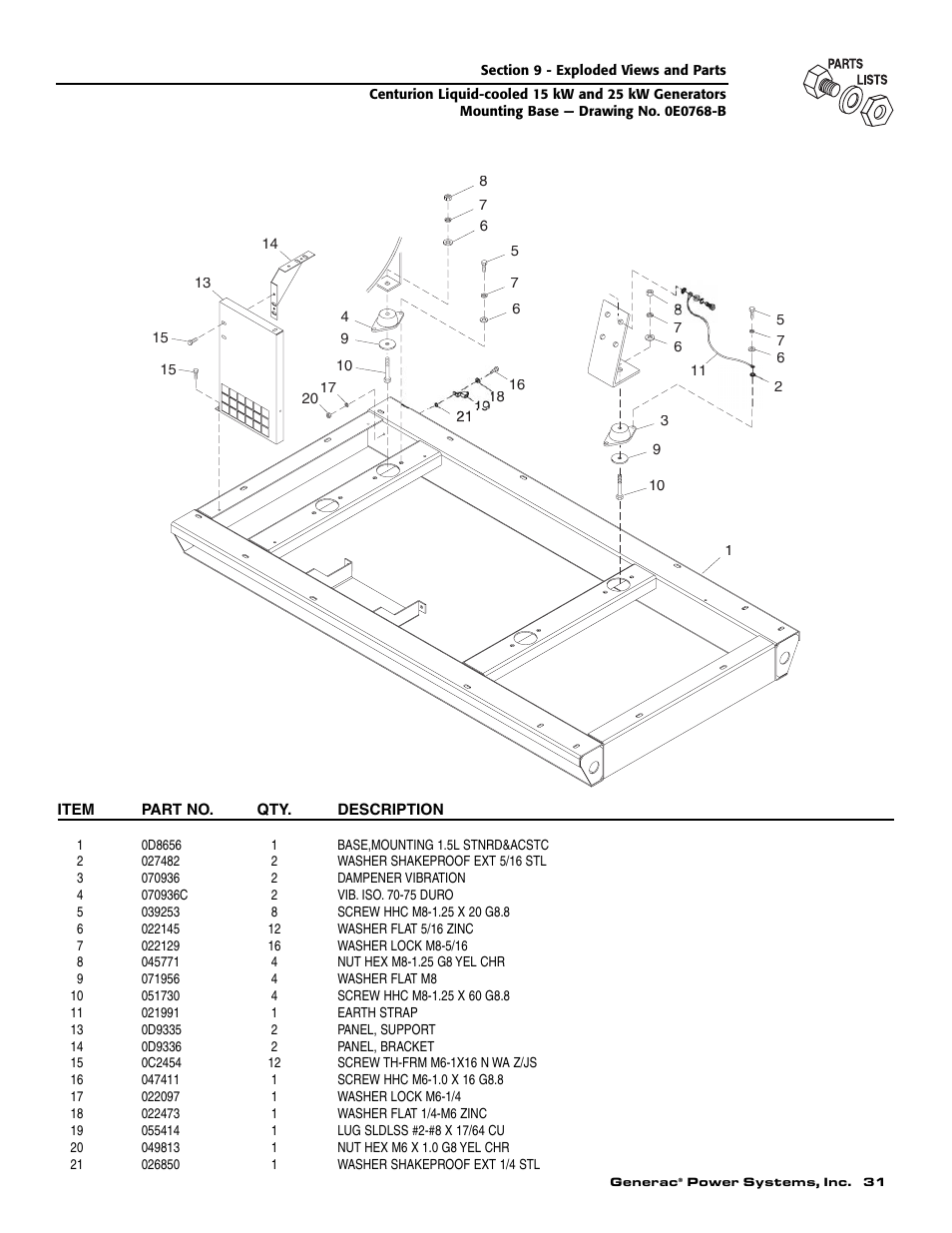 Generac 004912-0 User Manual | Page 33 / 52