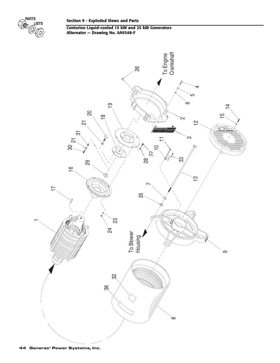 Generac 004912-0 User Manual | Page 46 / 52