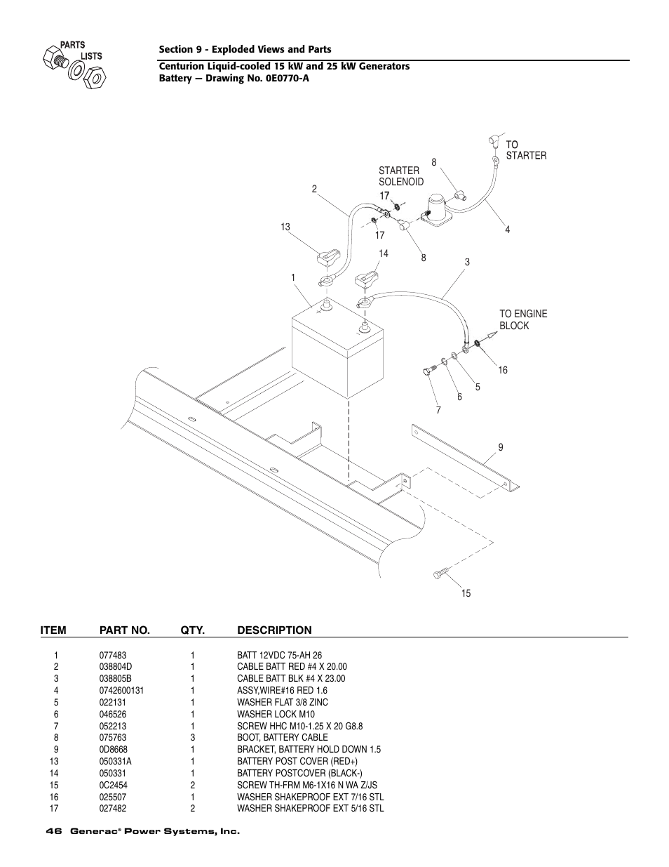 Generac 004912-0 User Manual | Page 48 / 52