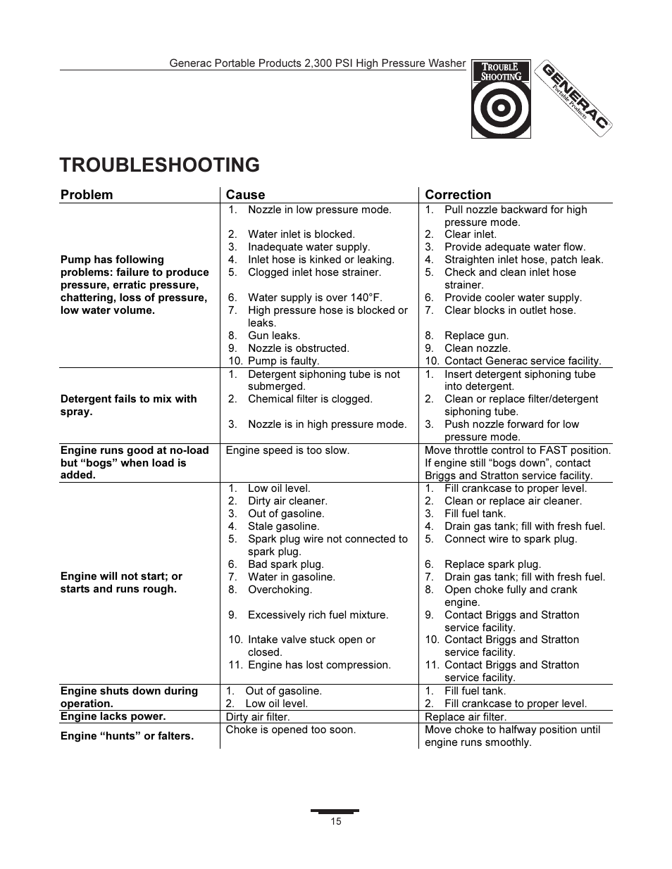 Troubleshooting | Generac 1292-2 User Manual | Page 15 / 20