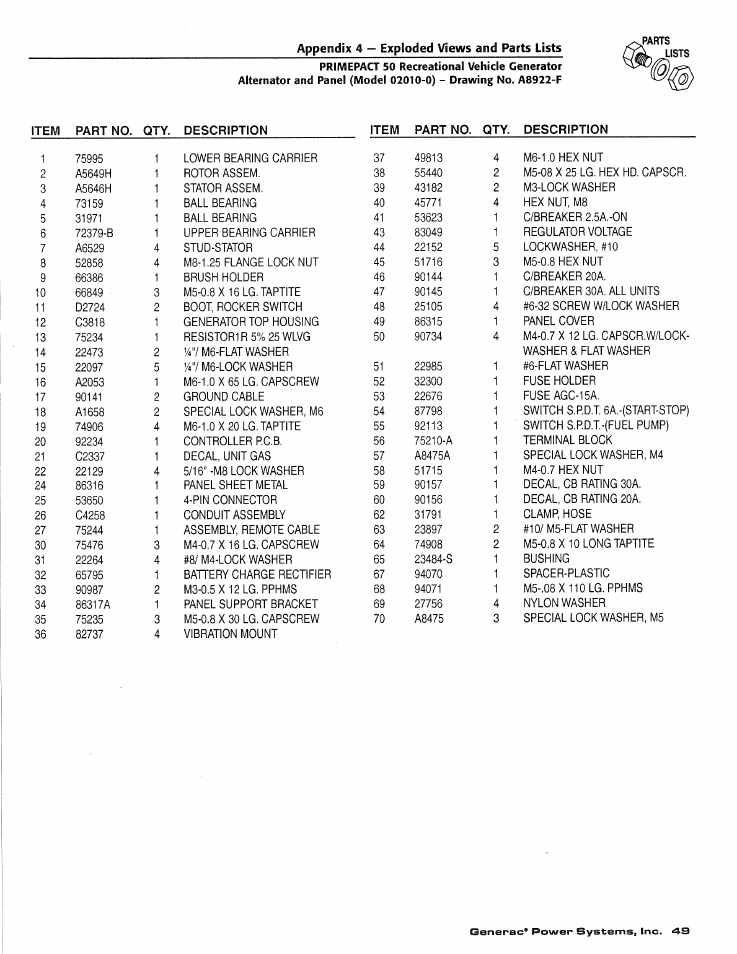 Appendix 4 — exploded views and parts lists | Generac 02010-1 User Manual | Page 51 / 64