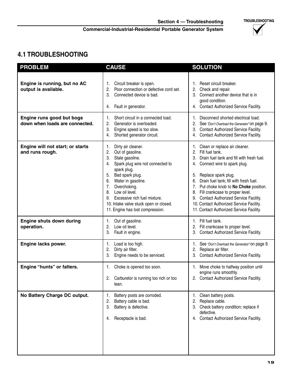 4 - troubleshooting, 1 troubleshooting | Generac 004451 User Manual | Page 21 / 39