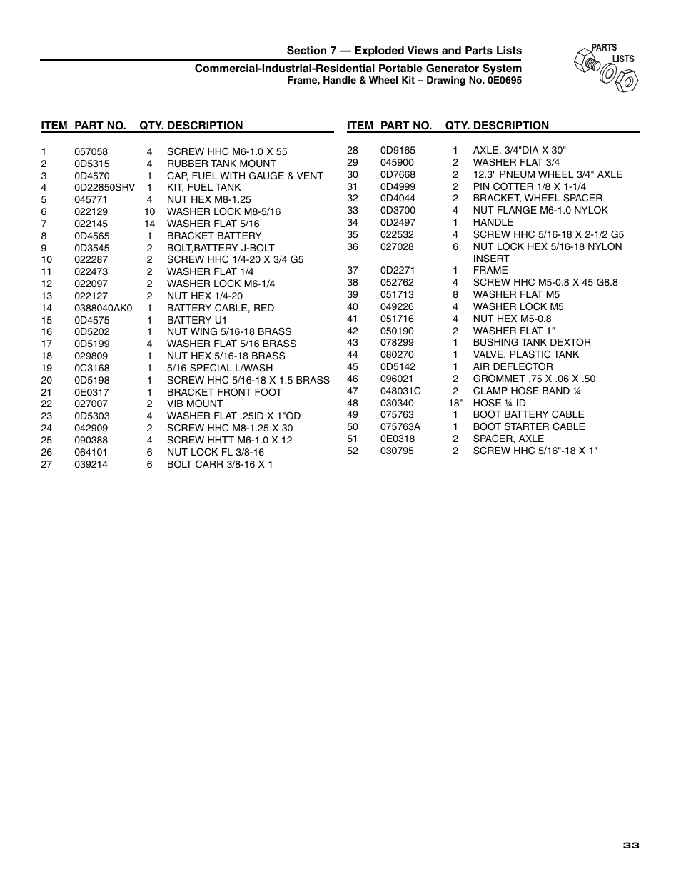 Generac 004451 User Manual | Page 35 / 39