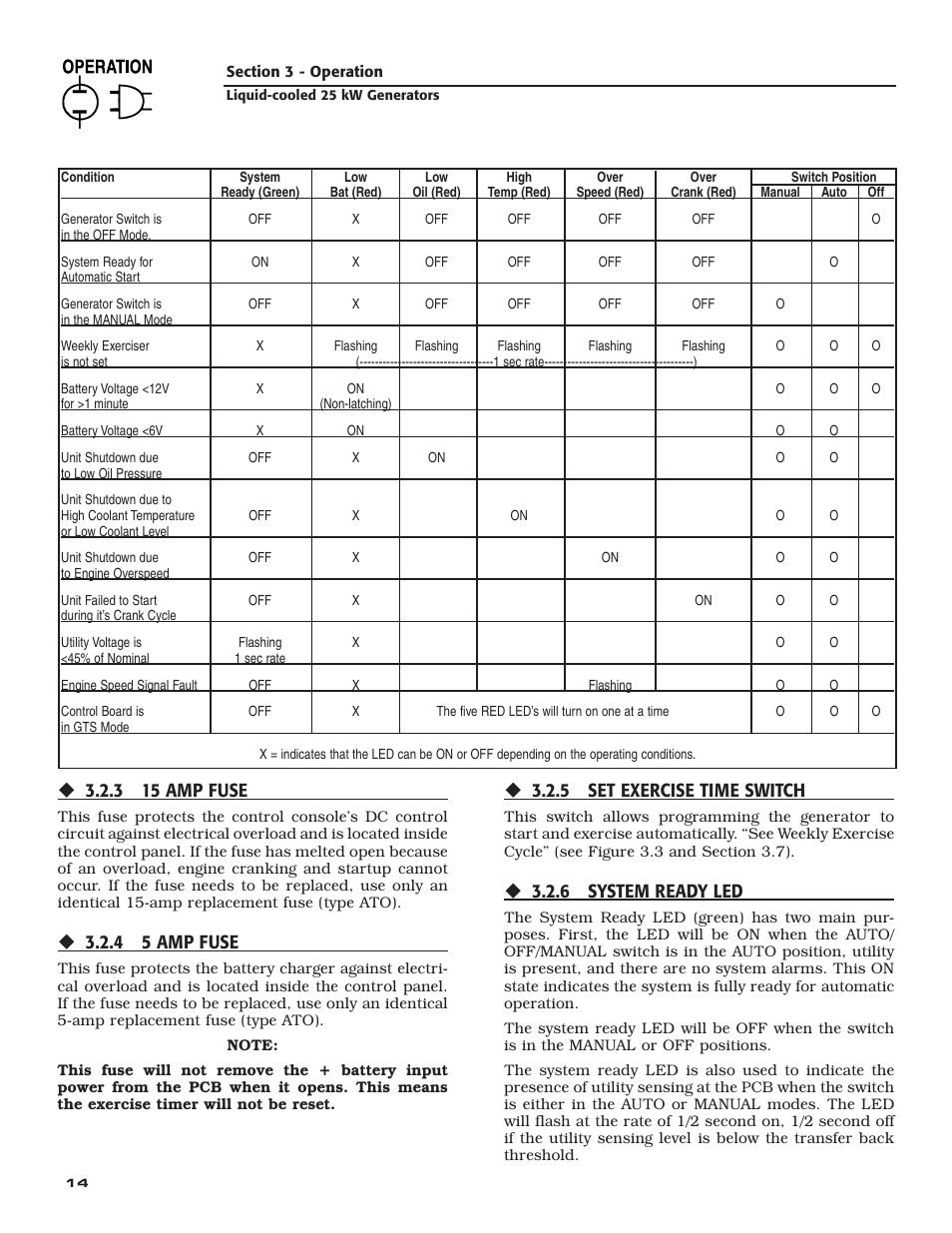 3 15 amp fuse, 4 5 amp fuse, 5 set exercise time switch | 6 system ready led | Generac 005031-2 User Manual | Page 16 / 56