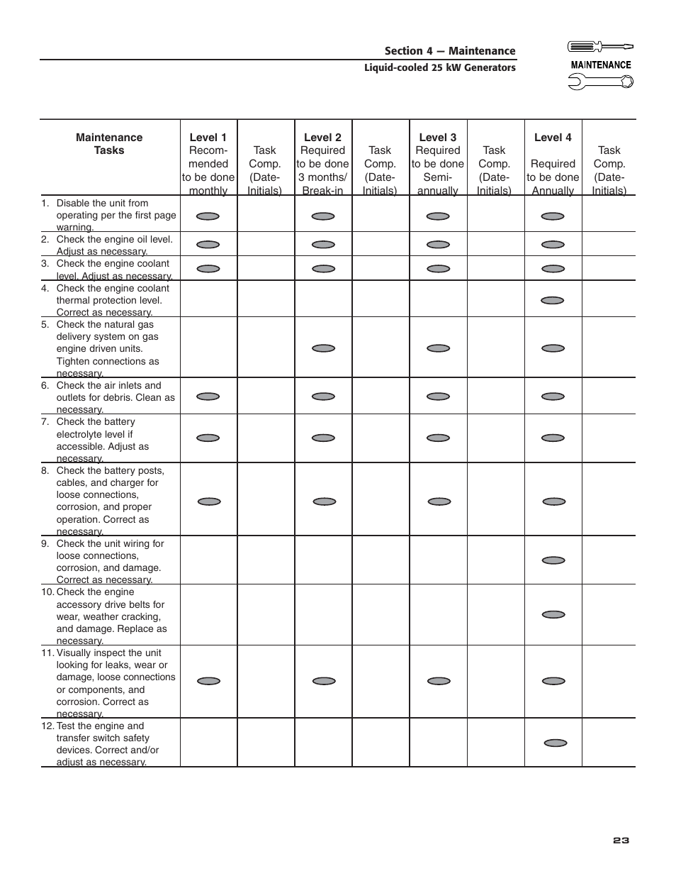 Generac 005031-2 User Manual | Page 25 / 56