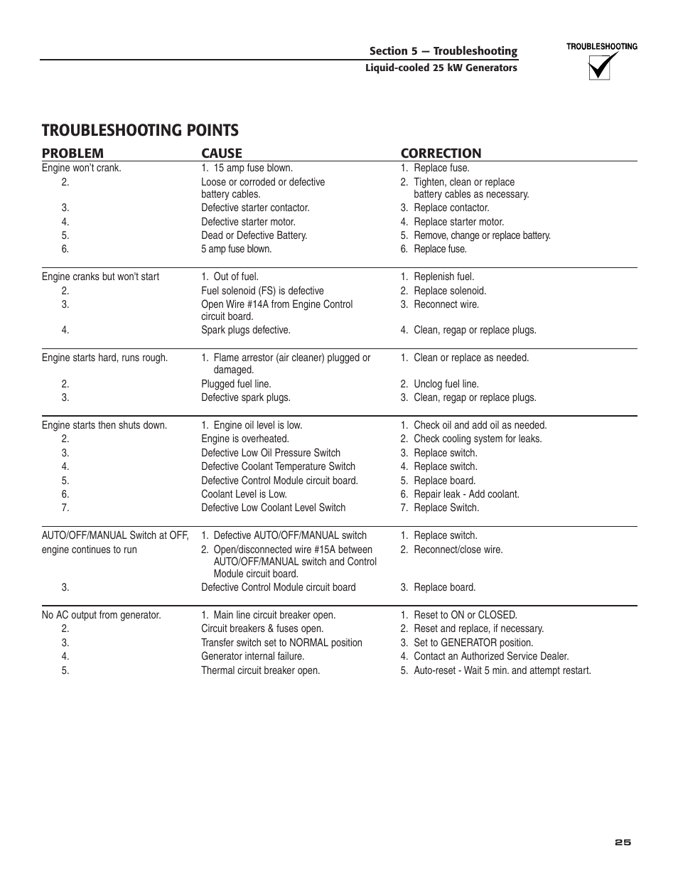 Troubleshooting points | Generac 005031-2 User Manual | Page 27 / 56