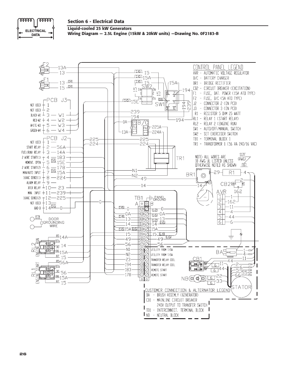 Generac 005031-2 User Manual | Page 28 / 56