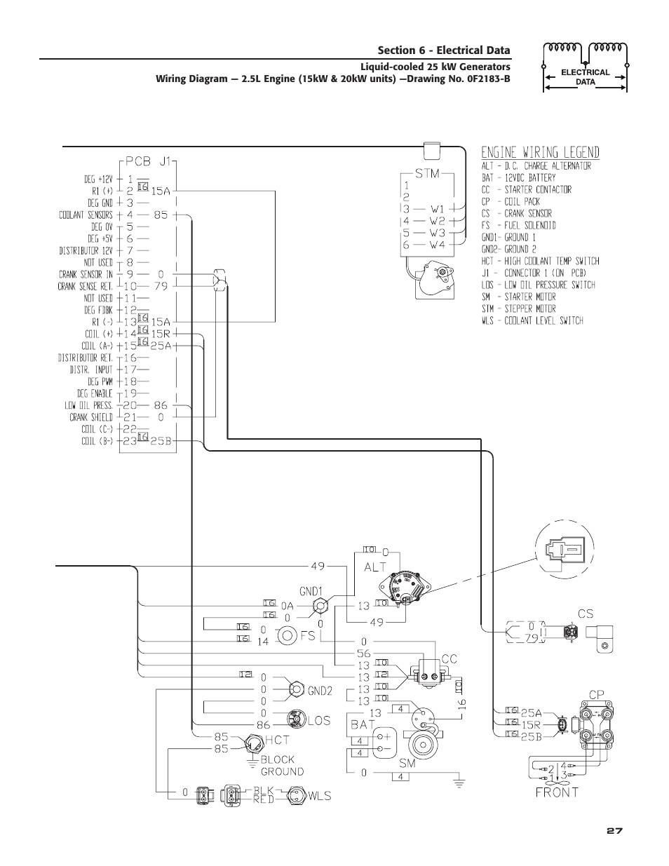 Generac 005031-2 User Manual | Page 29 / 56